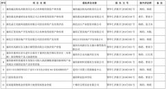 近兩年華仁資產(chǎn)評估、土地評估、工程造價主要業(yè)績